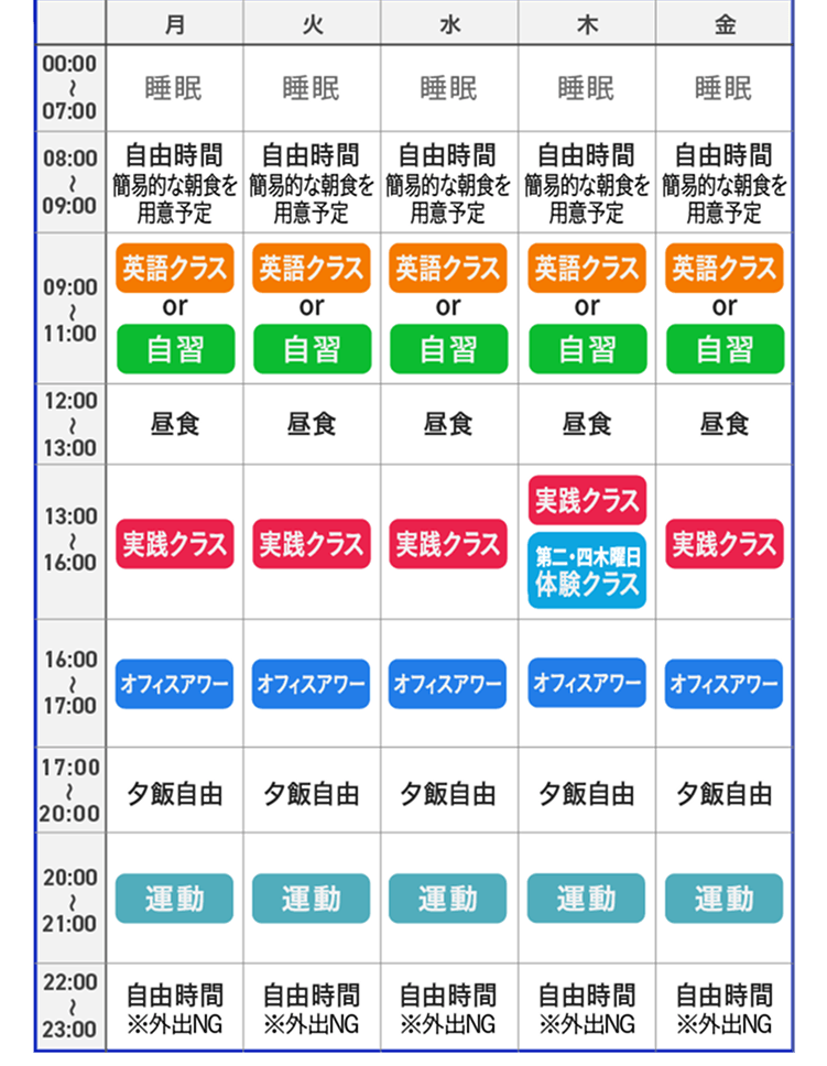 REBOOT CAMP 平日の過ごし方